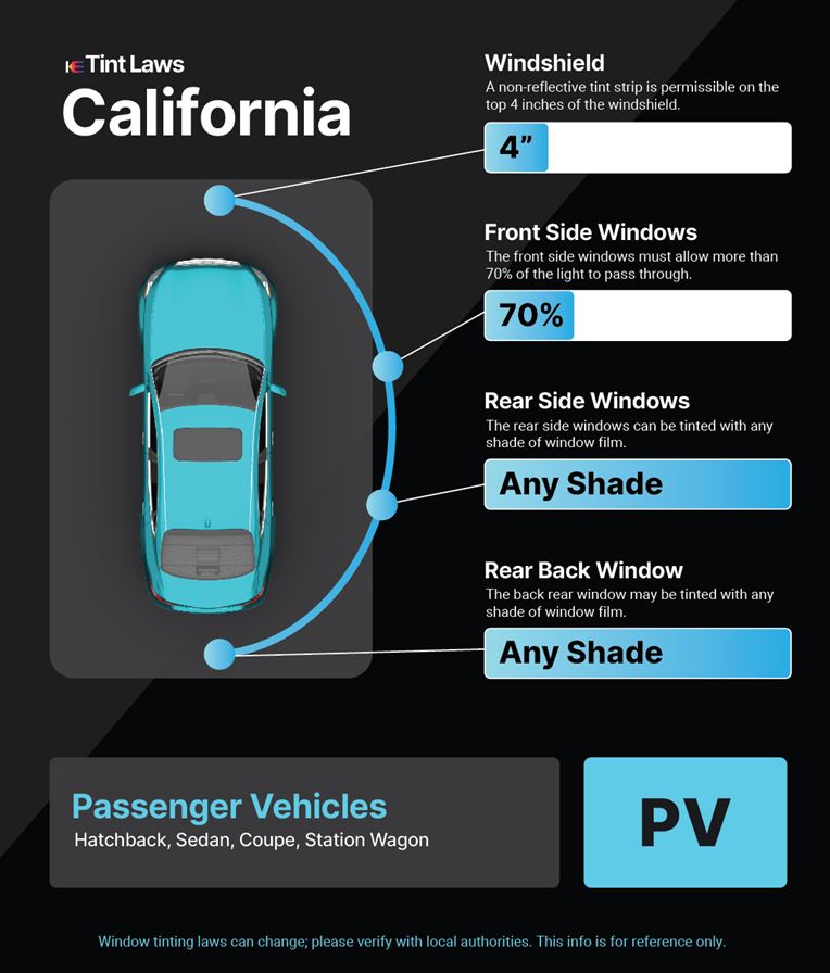 Tint Laws in fullerton, california