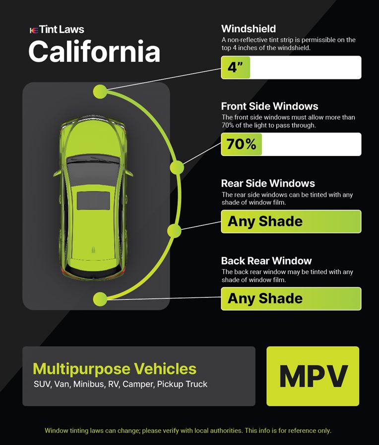 Tint Laws in garden-grove, california